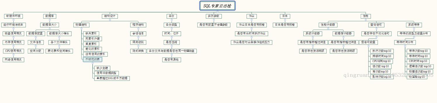 轻松精通数据库管理之道——运维巡检系列-Java培训,做最负责任的教育,学习改变命运,软件学习,再就业,大学生如何就业,帮大学生找到好工作,lphotoshop培训,电脑培训,电脑维修培训,移动软件开发培训,网站设计培训,网站建设培训