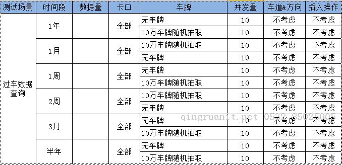 ES性能测试-Java培训,做最负责任的教育,学习改变命运,软件学习,再就业,大学生如何就业,帮大学生找到好工作,lphotoshop培训,电脑培训,电脑维修培训,移动软件开发培训,网站设计培训,网站建设培训