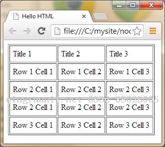 HTML5&CSS3初学者指南(1) – 编写第一行代码-Java培训,做最负责任的教育,学习改变命运,软件学习,再就业,大学生如何就业,帮大学生找到好工作,lphotoshop培训,电脑培训,电脑维修培训,移动软件开发培训,网站设计培训,网站建设培训