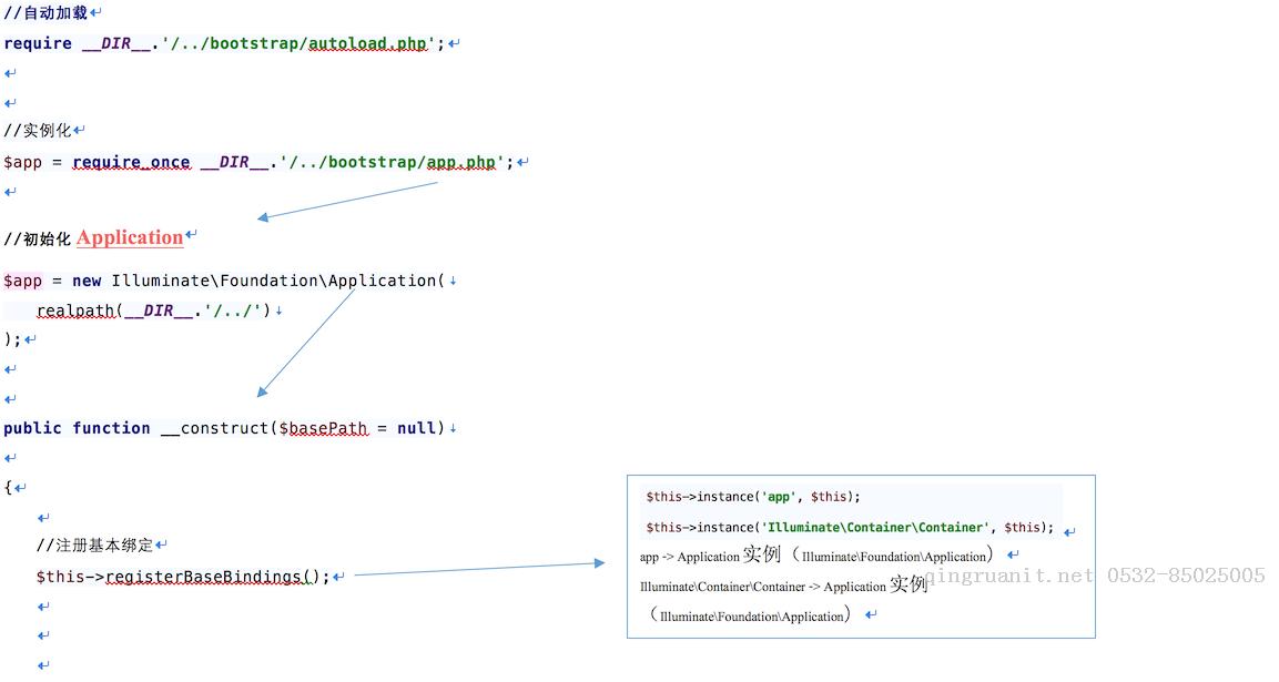 Laravel 5.x 请求的生命周期（附源码）-Java培训,做最负责任的教育,学习改变命运,软件学习,再就业,大学生如何就业,帮大学生找到好工作,lphotoshop培训,电脑培训,电脑维修培训,移动软件开发培训,网站设计培训,网站建设培训