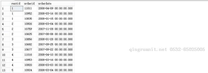 SQL Server-聚焦APPLY运算符（二十七）-Java培训,做最负责任的教育,学习改变命运,软件学习,再就业,大学生如何就业,帮大学生找到好工作,lphotoshop培训,电脑培训,电脑维修培训,移动软件开发培训,网站设计培训,网站建设培训