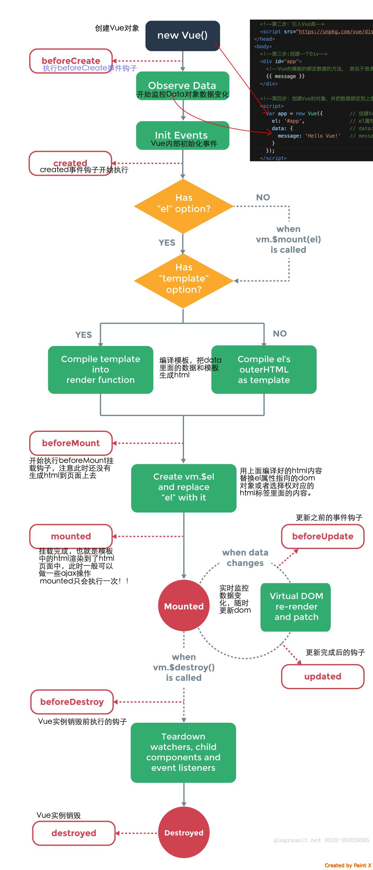 05-Vue入门系列之Vue实例详解与生命周期-Java培训,做最负责任的教育,学习改变命运,软件学习,再就业,大学生如何就业,帮大学生找到好工作,lphotoshop培训,电脑培训,电脑维修培训,移动软件开发培训,网站设计培训,网站建设培训