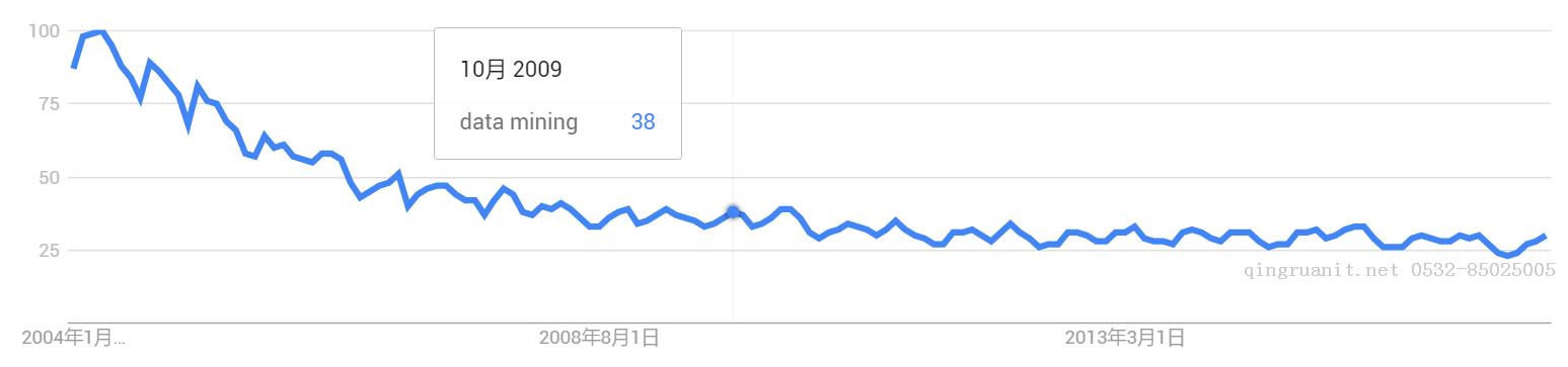 当我们在谈论kmeans（1）-Java培训,做最负责任的教育,学习改变命运,软件学习,再就业,大学生如何就业,帮大学生找到好工作,lphotoshop培训,电脑培训,电脑维修培训,移动软件开发培训,网站设计培训,网站建设培训