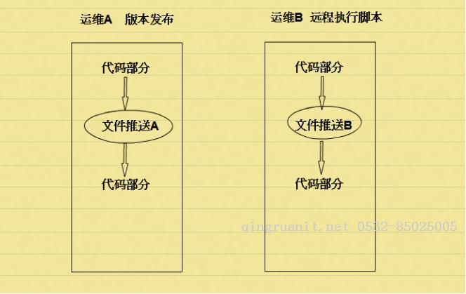 脚本原子化设计理念-Java培训,做最负责任的教育,学习改变命运,软件学习,再就业,大学生如何就业,帮大学生找到好工作,lphotoshop培训,电脑培训,电脑维修培训,移动软件开发培训,网站设计培训,网站建设培训