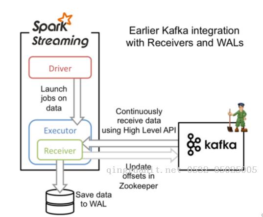 Spark踩坑记——Spark Streaming+Kafka-Java培训,做最负责任的教育,学习改变命运,软件学习,再就业,大学生如何就业,帮大学生找到好工作,lphotoshop培训,电脑培训,电脑维修培训,移动软件开发培训,网站设计培训,网站建设培训