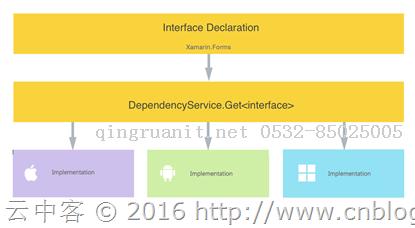 祝各位2017年事业辉煌！开年第一篇博客，继续探索Xamarin.Forms…-Java培训,做最负责任的教育,学习改变命运,软件学习,再就业,大学生如何就业,帮大学生找到好工作,lphotoshop培训,电脑培训,电脑维修培训,移动软件开发培训,网站设计培训,网站建设培训