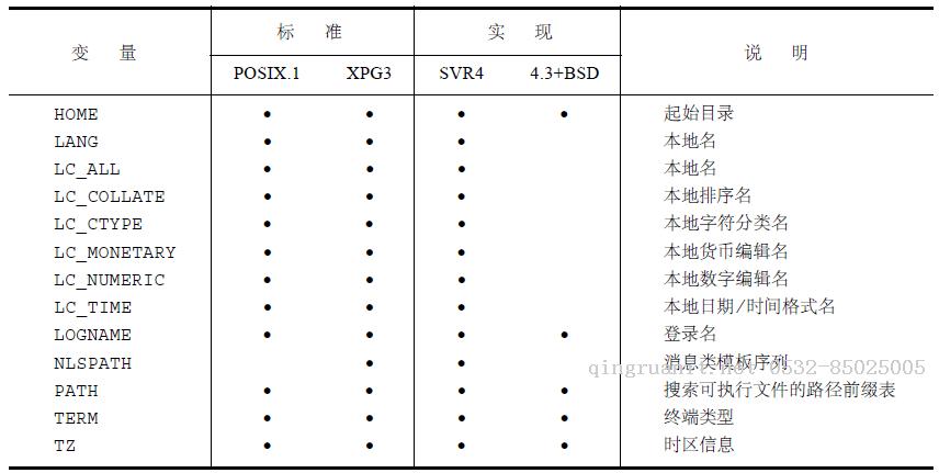 APUE]UNIX进程的环境(下)-Java培训,做最负责任的教育,学习改变命运,软件学习,再就业,大学生如何就业,帮大学生找到好工作,lphotoshop培训,电脑培训,电脑维修培训,移动软件开发培训,网站设计培训,网站建设培训