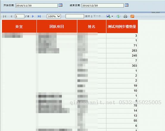 TFS 测试用例步骤数据统计-Java培训,做最负责任的教育,学习改变命运,软件学习,再就业,大学生如何就业,帮大学生找到好工作,lphotoshop培训,电脑培训,电脑维修培训,移动软件开发培训,网站设计培训,网站建设培训