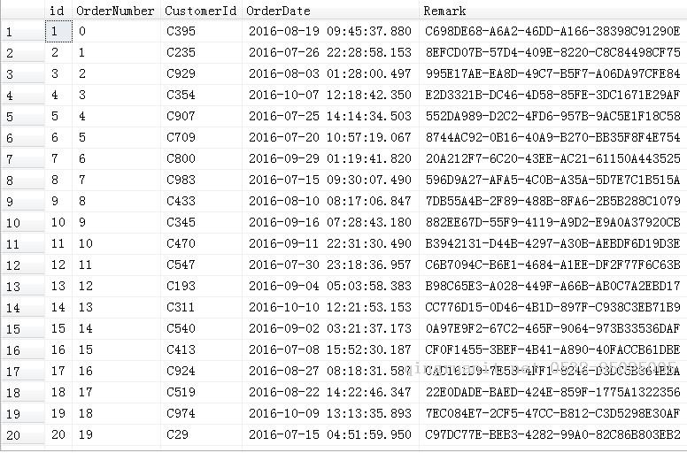 SQL Server 存储过程中处理多个查询条件的几种常见写法分析，我们该用那种写法-Java培训,做最负责任的教育,学习改变命运,软件学习,再就业,大学生如何就业,帮大学生找到好工作,lphotoshop培训,电脑培训,电脑维修培训,移动软件开发培训,网站设计培训,网站建设培训