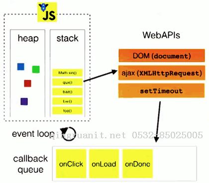 JavaScript 中变量、作用域和内存问题的学习-Java培训,做最负责任的教育,学习改变命运,软件学习,再就业,大学生如何就业,帮大学生找到好工作,lphotoshop培训,电脑培训,电脑维修培训,移动软件开发培训,网站设计培训,网站建设培训