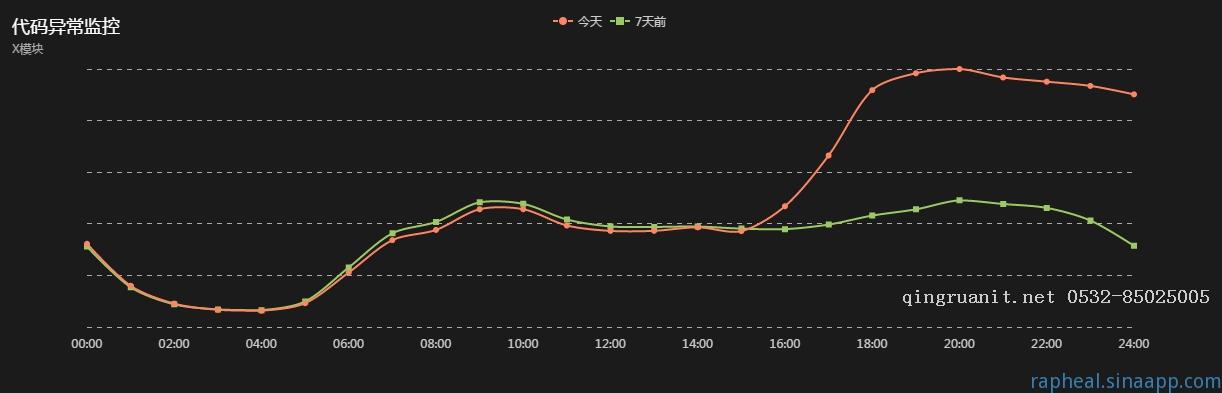 【数据可视化之采集】如何设计一个前端监控系统-Java培训,做最负责任的教育,学习改变命运,软件学习,再就业,大学生如何就业,帮大学生找到好工作,lphotoshop培训,电脑培训,电脑维修培训,移动软件开发培训,网站设计培训,网站建设培训