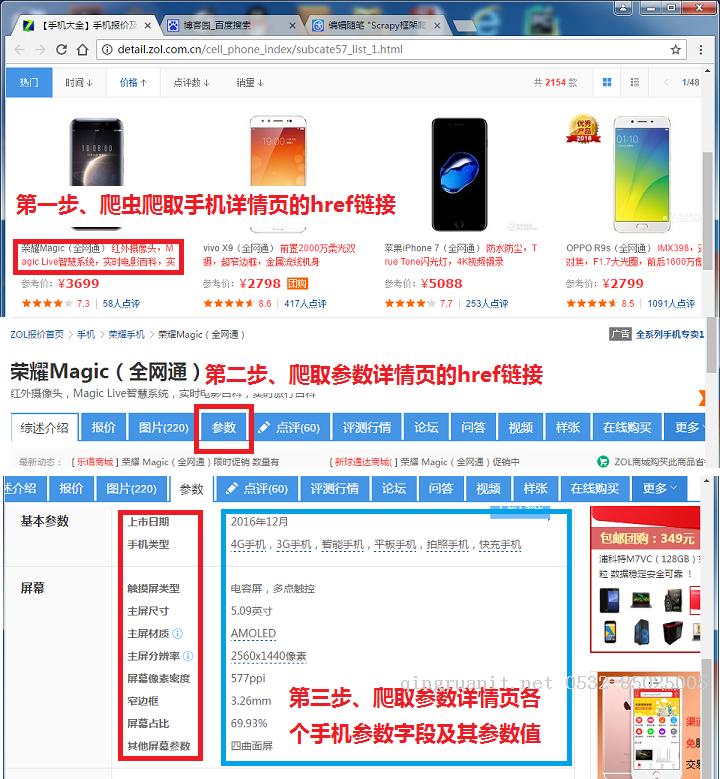 Scrapy框架爬虫初探——中关村在线手机参数数据爬取-Java培训,做最负责任的教育,学习改变命运,软件学习,再就业,大学生如何就业,帮大学生找到好工作,lphotoshop培训,电脑培训,电脑维修培训,移动软件开发培训,网站设计培训,网站建设培训