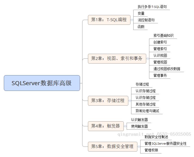 【年终总结】告别平凡而充实的2016年,展望充满期待与希望的2017年-Java培训,做最负责任的教育,学习改变命运,软件学习,再就业,大学生如何就业,帮大学生找到好工作,lphotoshop培训,电脑培训,电脑维修培训,移动软件开发培训,网站设计培训,网站建设培训