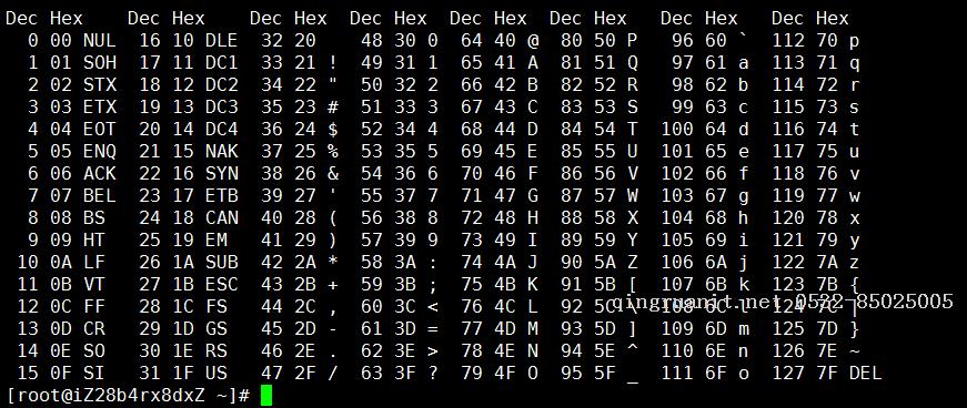 字符集编码与Python（一）编码历史-Java培训,做最负责任的教育,学习改变命运,软件学习,再就业,大学生如何就业,帮大学生找到好工作,lphotoshop培训,电脑培训,电脑维修培训,移动软件开发培训,网站设计培训,网站建设培训