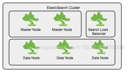 elasticsearch运维实战之2 - 系统性能调优-Java培训,做最负责任的教育,学习改变命运,软件学习,再就业,大学生如何就业,帮大学生找到好工作,lphotoshop培训,电脑培训,电脑维修培训,移动软件开发培训,网站设计培训,网站建设培训