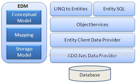 重新认识了下Entity Framework-Java培训,做最负责任的教育,学习改变命运,软件学习,再就业,大学生如何就业,帮大学生找到好工作,lphotoshop培训,电脑培训,电脑维修培训,移动软件开发培训,网站设计培训,网站建设培训