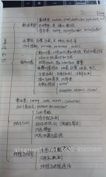知识体系手绘版-Java培训,做最负责任的教育,学习改变命运,软件学习,再就业,大学生如何就业,帮大学生找到好工作,lphotoshop培训,电脑培训,电脑维修培训,移动软件开发培训,网站设计培训,网站建设培训