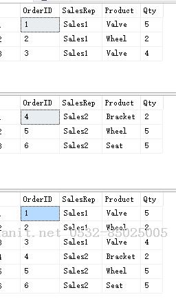 Sql Server 2016新功能之 Row-Level Security-Java培训,做最负责任的教育,学习改变命运,软件学习,再就业,大学生如何就业,帮大学生找到好工作,lphotoshop培训,电脑培训,电脑维修培训,移动软件开发培训,网站设计培训,网站建设培训