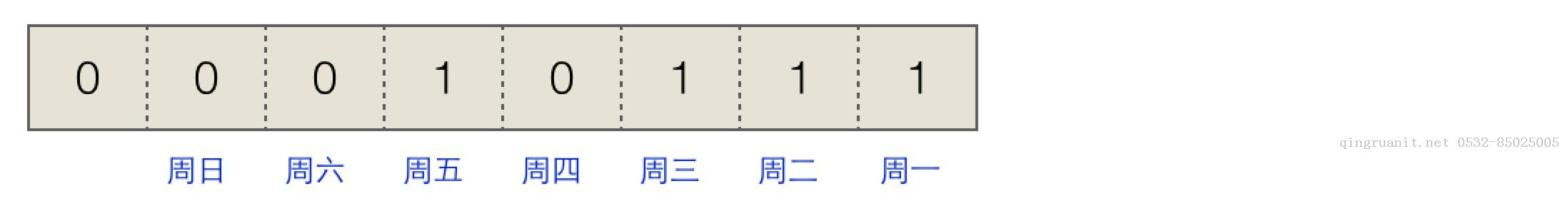 计算机程序的思维逻辑 (51) - 剖析EnumSet-Java培训,做最负责任的教育,学习改变命运,软件学习,再就业,大学生如何就业,帮大学生找到好工作,lphotoshop培训,电脑培训,电脑维修培训,移动软件开发培训,网站设计培训,网站建设培训