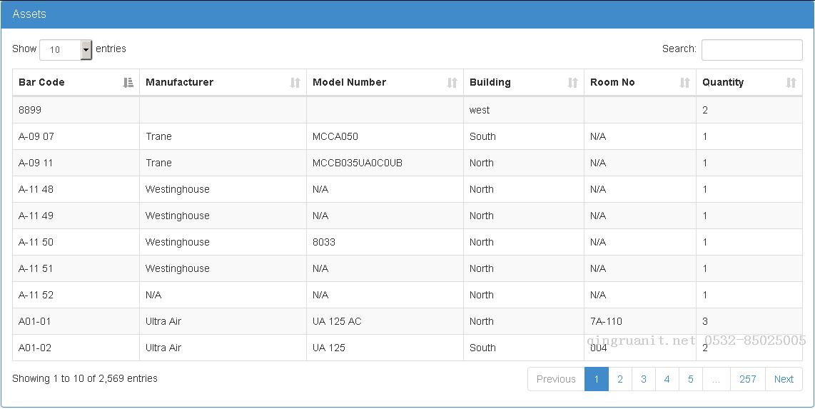 【初学者指南】在ASP.NET MVC 5中创建GridView-Java培训,做最负责任的教育,学习改变命运,软件学习,再就业,大学生如何就业,帮大学生找到好工作,lphotoshop培训,电脑培训,电脑维修培训,移动软件开发培训,网站设计培训,网站建设培训