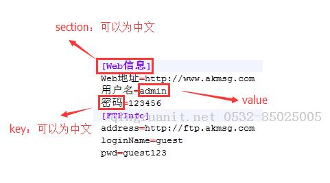 C# ini文件操作【源码下载】-Java培训,做最负责任的教育,学习改变命运,软件学习,再就业,大学生如何就业,帮大学生找到好工作,lphotoshop培训,电脑培训,电脑维修培训,移动软件开发培训,网站设计培训,网站建设培训