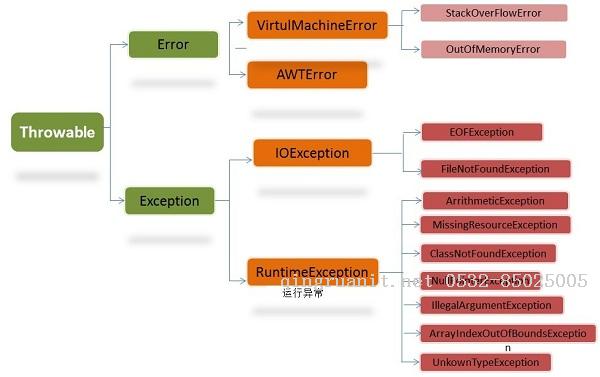 阿里巴巴Java开发手册———个人追加的见解和补充（二）-Java培训,做最负责任的教育,学习改变命运,软件学习,再就业,大学生如何就业,帮大学生找到好工作,lphotoshop培训,电脑培训,电脑维修培训,移动软件开发培训,网站设计培训,网站建设培训