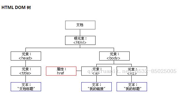 【前端】:Dom-Java培训,做最负责任的教育,学习改变命运,软件学习,再就业,大学生如何就业,帮大学生找到好工作,lphotoshop培训,电脑培训,电脑维修培训,移动软件开发培训,网站设计培训,网站建设培训