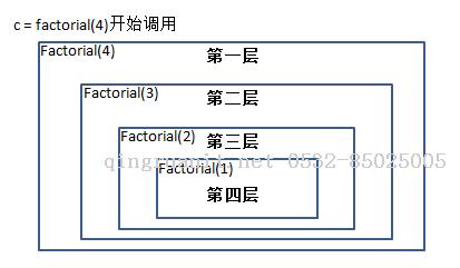 Python第三章__函数式编程、递归、闭包-Java培训,做最负责任的教育,学习改变命运,软件学习,再就业,大学生如何就业,帮大学生找到好工作,lphotoshop培训,电脑培训,电脑维修培训,移动软件开发培训,网站设计培训,网站建设培训