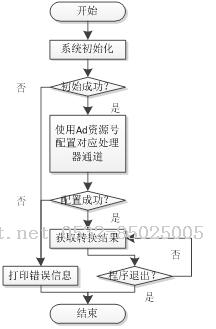 0x00 CREELINKS平台简介-Java培训,做最负责任的教育,学习改变命运,软件学习,再就业,大学生如何就业,帮大学生找到好工作,lphotoshop培训,电脑培训,电脑维修培训,移动软件开发培训,网站设计培训,网站建设培训