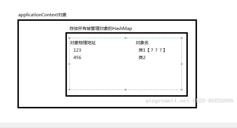 spring入门--Spring框架底层原理-Java培训,做最负责任的教育,学习改变命运,软件学习,再就业,大学生如何就业,帮大学生找到好工作,lphotoshop培训,电脑培训,电脑维修培训,移动软件开发培训,网站设计培训,网站建设培训