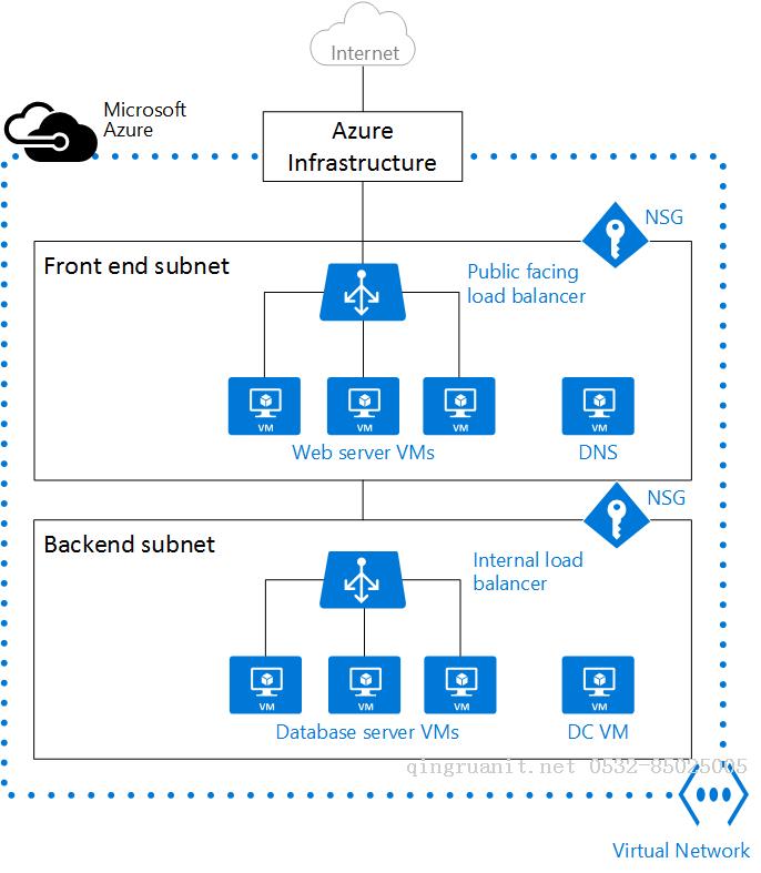 Azure 基础：使用 powershell 创建虚拟网络-Java培训,做最负责任的教育,学习改变命运,软件学习,再就业,大学生如何就业,帮大学生找到好工作,lphotoshop培训,电脑培训,电脑维修培训,移动软件开发培训,网站设计培训,网站建设培训