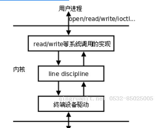终端-Java培训,做最负责任的教育,学习改变命运,软件学习,再就业,大学生如何就业,帮大学生找到好工作,lphotoshop培训,电脑培训,电脑维修培训,移动软件开发培训,网站设计培训,网站建设培训