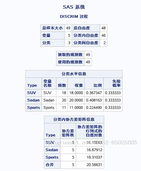 判别分析-Java培训,做最负责任的教育,学习改变命运,软件学习,再就业,大学生如何就业,帮大学生找到好工作,lphotoshop培训,电脑培训,电脑维修培训,移动软件开发培训,网站设计培训,网站建设培训