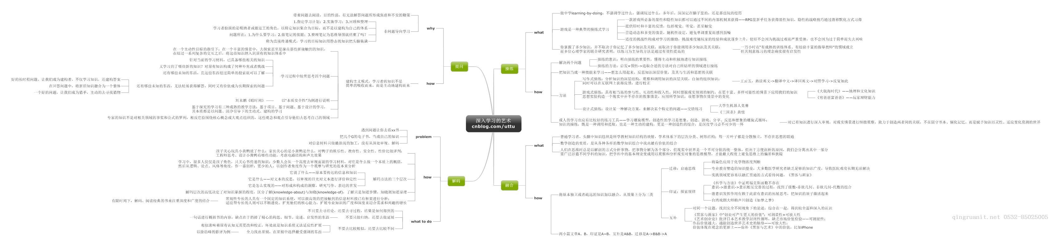 深入学习的艺术——每一个程序员都必不可少的技能-Java培训,做最负责任的教育,学习改变命运,软件学习,再就业,大学生如何就业,帮大学生找到好工作,lphotoshop培训,电脑培训,电脑维修培训,移动软件开发培训,网站设计培训,网站建设培训