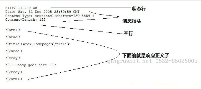 HTTP笔记（一）-Java培训,做最负责任的教育,学习改变命运,软件学习,再就业,大学生如何就业,帮大学生找到好工作,lphotoshop培训,电脑培训,电脑维修培训,移动软件开发培训,网站设计培训,网站建设培训