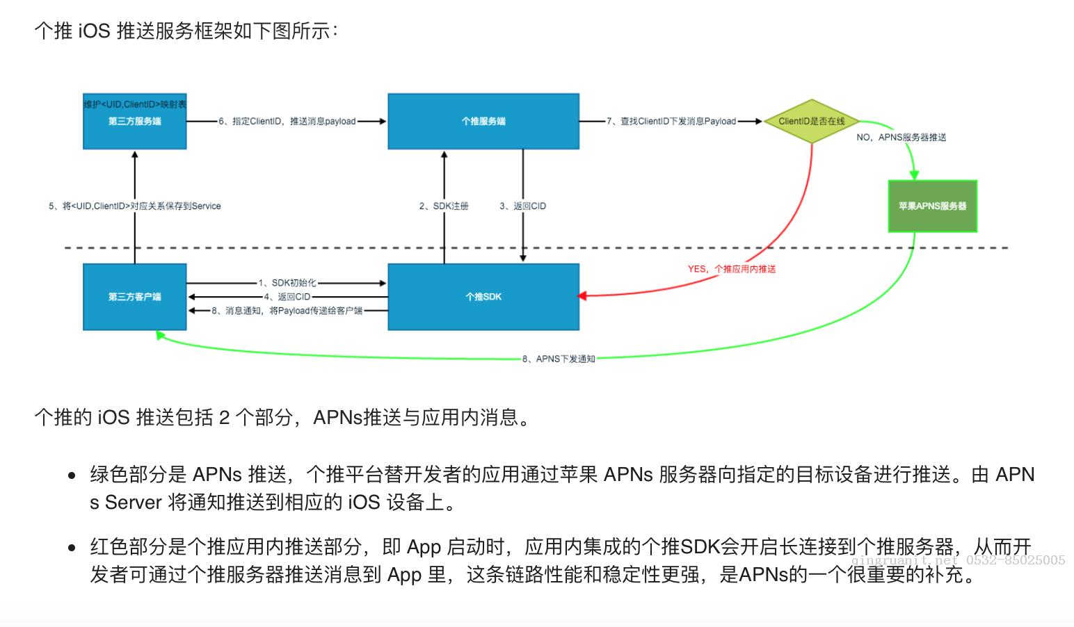 个推你应该这样用的-Java培训,做最负责任的教育,学习改变命运,软件学习,再就业,大学生如何就业,帮大学生找到好工作,lphotoshop培训,电脑培训,电脑维修培训,移动软件开发培训,网站设计培训,网站建设培训