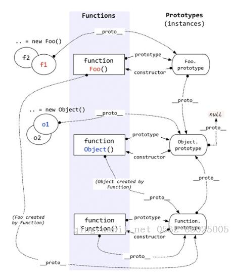 javascript学习-对象与原型-Java培训,做最负责任的教育,学习改变命运,软件学习,再就业,大学生如何就业,帮大学生找到好工作,lphotoshop培训,电脑培训,电脑维修培训,移动软件开发培训,网站设计培训,网站建设培训