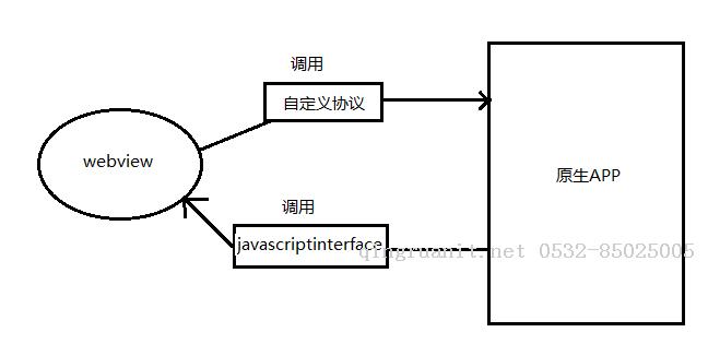 URLencode 特殊字符 转义 遇上的坑-Java培训,做最负责任的教育,学习改变命运,软件学习,再就业,大学生如何就业,帮大学生找到好工作,lphotoshop培训,电脑培训,电脑维修培训,移动软件开发培训,网站设计培训,网站建设培训