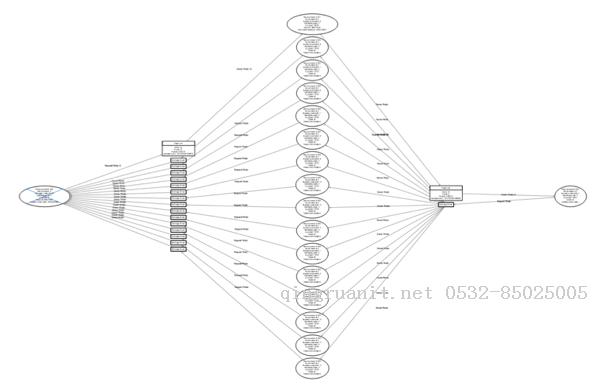 SQL Server里如何处理死锁-Java培训,做最负责任的教育,学习改变命运,软件学习,再就业,大学生如何就业,帮大学生找到好工作,lphotoshop培训,电脑培训,电脑维修培训,移动软件开发培训,网站设计培训,网站建设培训