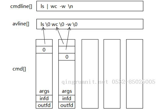Tinyshell: 一个简易的shell命令解释器-Java培训,做最负责任的教育,学习改变命运,软件学习,再就业,大学生如何就业,帮大学生找到好工作,lphotoshop培训,电脑培训,电脑维修培训,移动软件开发培训,网站设计培训,网站建设培训
