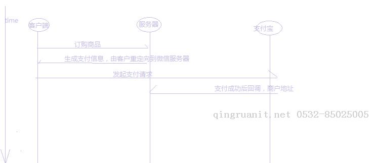 设计模式的应用-策略模式实现支付方式回调策略-Java培训,做最负责任的教育,学习改变命运,软件学习,再就业,大学生如何就业,帮大学生找到好工作,lphotoshop培训,电脑培训,电脑维修培训,移动软件开发培训,网站设计培训,网站建设培训