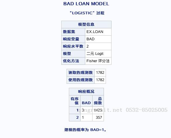 LOGISTIC回归分析-Java培训,做最负责任的教育,学习改变命运,软件学习,再就业,大学生如何就业,帮大学生找到好工作,lphotoshop培训,电脑培训,电脑维修培训,移动软件开发培训,网站设计培训,网站建设培训