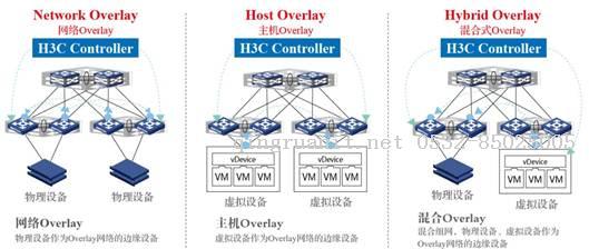 Overlay网络技术之vxvlan-Java培训,做最负责任的教育,学习改变命运,软件学习,再就业,大学生如何就业,帮大学生找到好工作,lphotoshop培训,电脑培训,电脑维修培训,移动软件开发培训,网站设计培训,网站建设培训