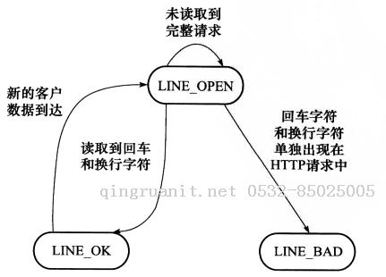 Tinywebserver:一个简易的web服务器-Java培训,做最负责任的教育,学习改变命运,软件学习,再就业,大学生如何就业,帮大学生找到好工作,lphotoshop培训,电脑培训,电脑维修培训,移动软件开发培训,网站设计培训,网站建设培训
