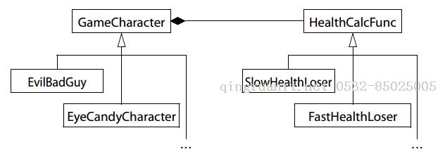 读书笔记 effective c++ Item 35 考虑虚函数的替代者-Java培训,做最负责任的教育,学习改变命运,软件学习,再就业,大学生如何就业,帮大学生找到好工作,lphotoshop培训,电脑培训,电脑维修培训,移动软件开发培训,网站设计培训,网站建设培训