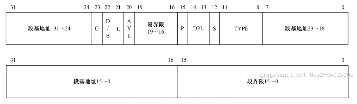 操作系统篇-浅谈实模式与保护模式-Java培训,做最负责任的教育,学习改变命运,软件学习,再就业,大学生如何就业,帮大学生找到好工作,lphotoshop培训,电脑培训,电脑维修培训,移动软件开发培训,网站设计培训,网站建设培训