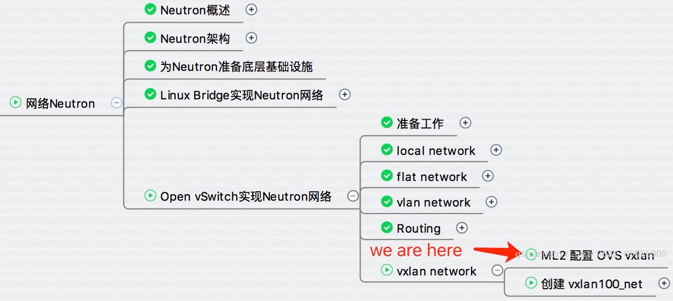 ML2 配置 OVS VxLAN - 每天5分钟玩转 OpenStack（146）-Java培训,做最负责任的教育,学习改变命运,软件学习,再就业,大学生如何就业,帮大学生找到好工作,lphotoshop培训,电脑培训,电脑维修培训,移动软件开发培训,网站设计培训,网站建设培训
