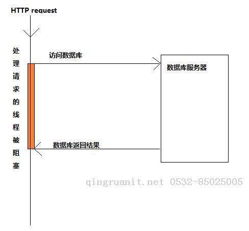 线程也疯狂-----异步编程 -Java培训,做最负责任的教育,学习改变命运,软件学习,再就业,大学生如何就业,帮大学生找到好工作,lphotoshop培训,电脑培训,电脑维修培训,移动软件开发培训,网站设计培训,网站建设培训