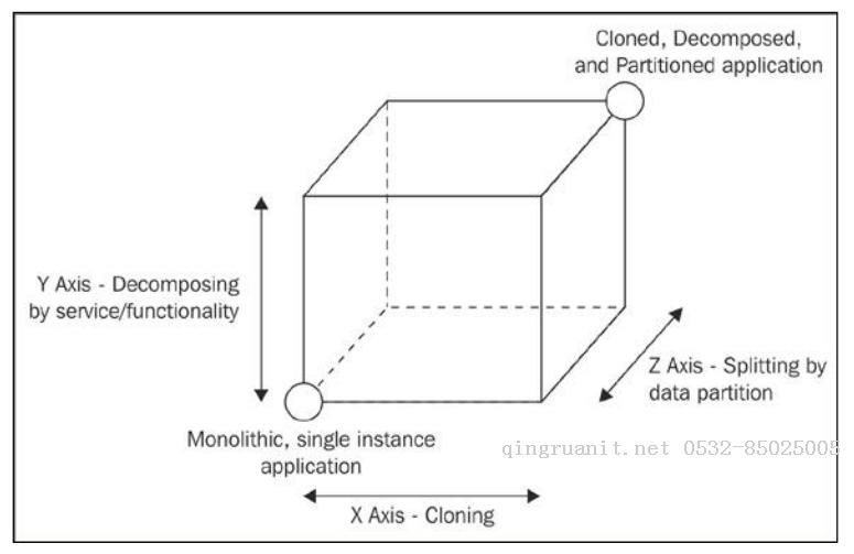 关于Node.js后端架构的一点后知后觉-Java培训,做最负责任的教育,学习改变命运,软件学习,再就业,大学生如何就业,帮大学生找到好工作,lphotoshop培训,电脑培训,电脑维修培训,移动软件开发培训,网站设计培训,网站建设培训