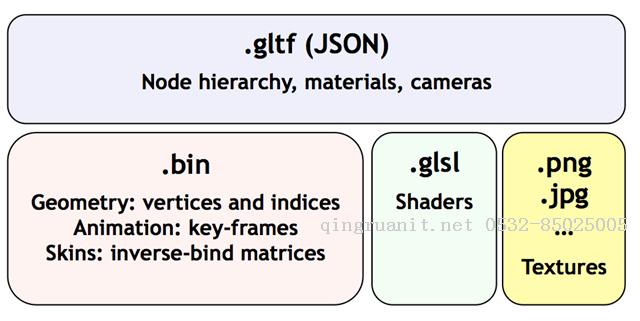 Cesium原理篇：glTF-Java培训,做最负责任的教育,学习改变命运,软件学习,再就业,大学生如何就业,帮大学生找到好工作,lphotoshop培训,电脑培训,电脑维修培训,移动软件开发培训,网站设计培训,网站建设培训